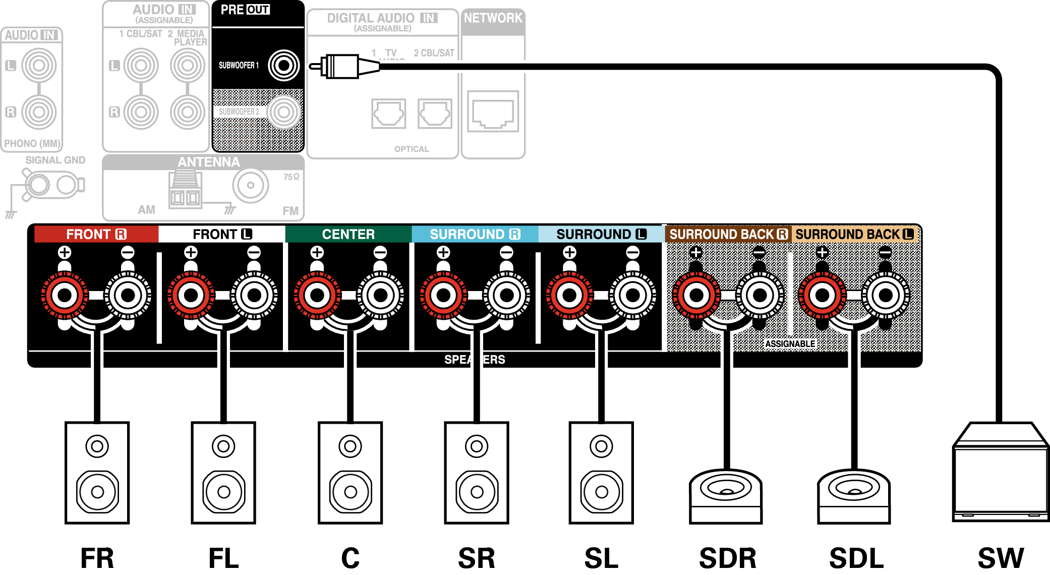Conne SP 7.1 SD X18E2